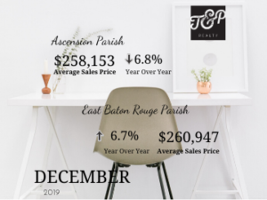 greater Baton Rouge market update December 2019