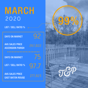 greater baton rouge real estate statistics march 2020