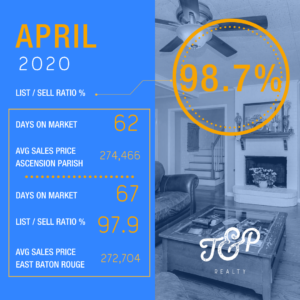 Baton Rouge real estate statistics April 2020