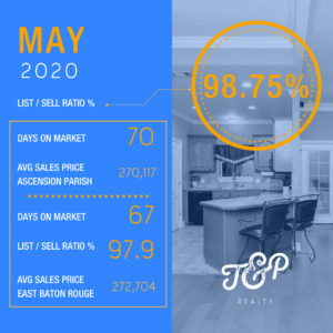 baton rouge real estate statistics may 2020