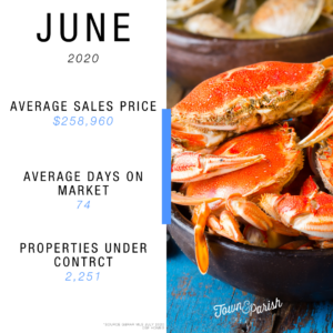 greater baton rouge real estate market statistics june 2020