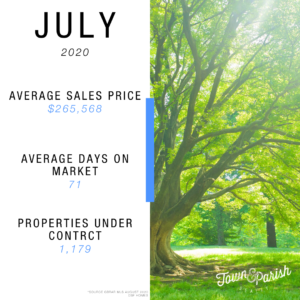 baton rouge real estate market stats july 2020