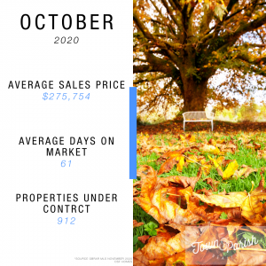 market report october 2020