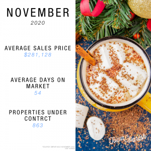 market report november 2020