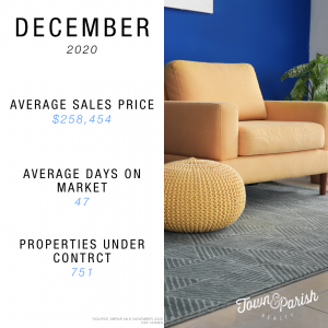 baton rouge market report december 2020