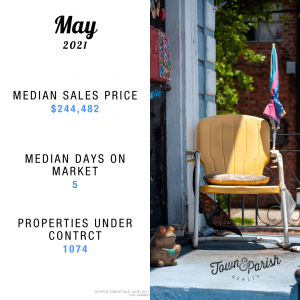 Greater Baton Rouge real estate market report may 2021