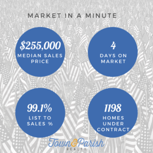 Baton Rouge Real Estate Market Stats for June 2021