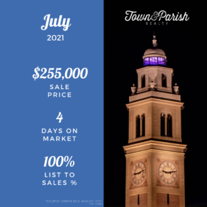 Baton Rouge Real Estate July 2021 Market Stats