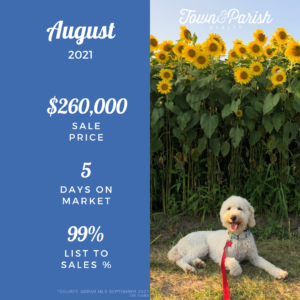 August 2021 Greater Baton Rouge market stats by Town & Parish Realty