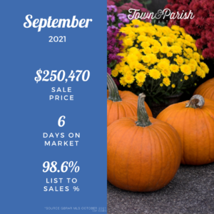 Baton Rouge Real Estate September 2021