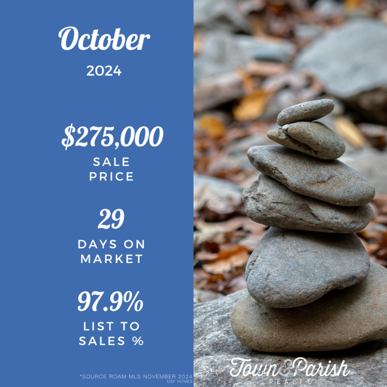 baton rouge real estate market stats october 2024