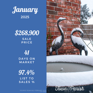 baton rouge real estate market stats 2025