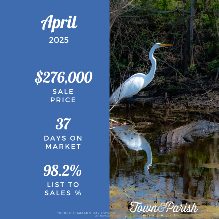 baton rouge real estate market stats 2025