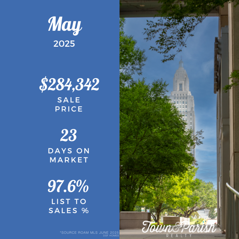 baton rouge real estate market stats 2025