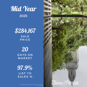 baton rouge real estate market stats 2025