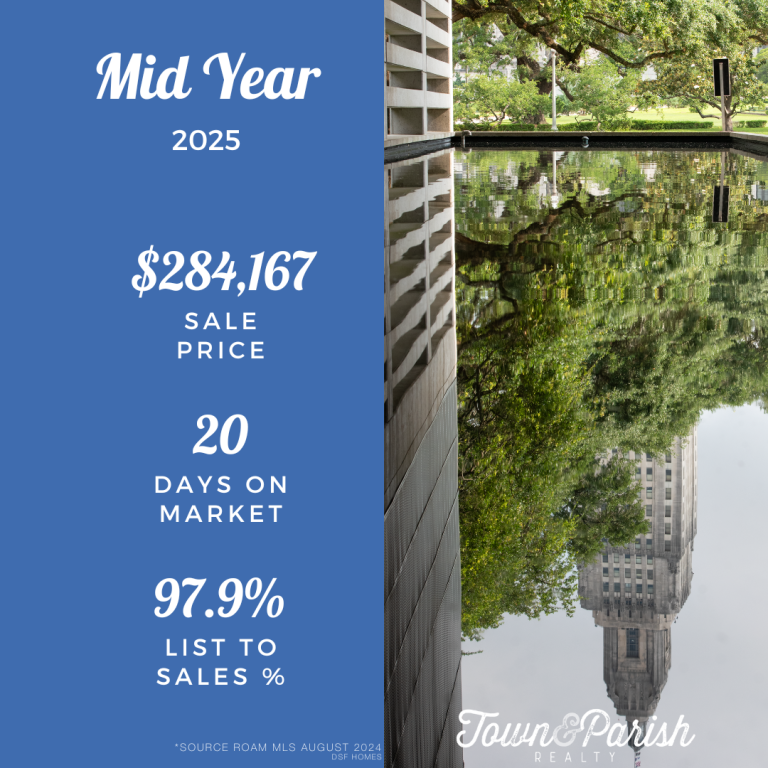 baton rouge real estate market stats 2025