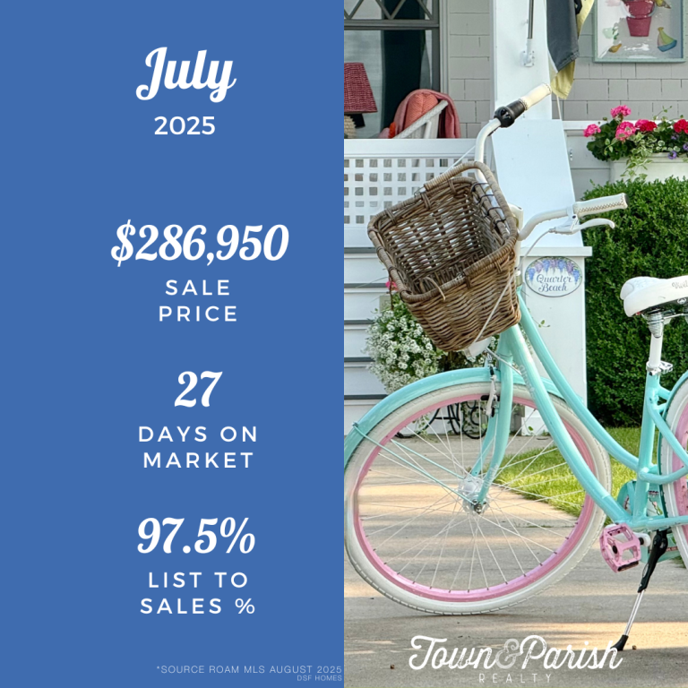 baton rouge real estate market stats 2025